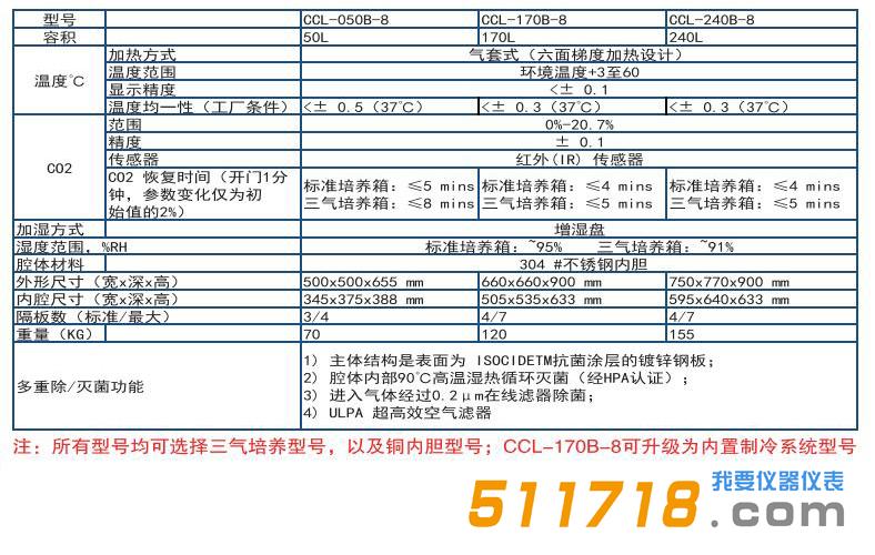 Esco CelCulture 二氧化碳培養(yǎng)箱.jpg