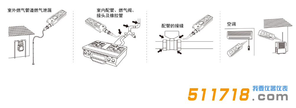 日本新宇宙XP-702Ⅲ 可燃氣體檢測儀應用案例.png