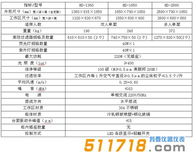 潔凈工作臺.jpg
