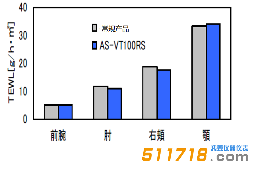 VAPO SCAN經(jīng)皮水分丟失測(cè)定儀.png