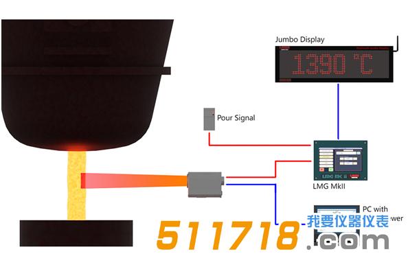 英國(guó)AMETEK Land Auto Pour 高溫計(jì).jpg