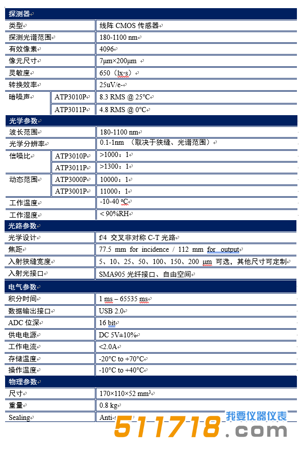 ATP3040高分辨率低噪聲微型光纖光譜儀技術參數(shù).png