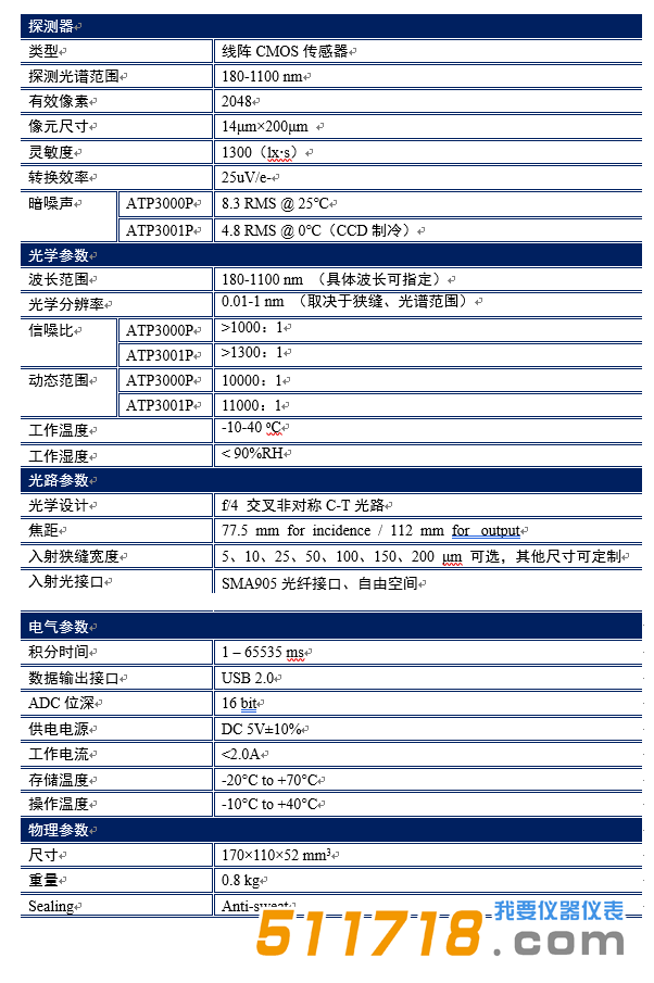 ATP3000高分辨率低噪聲微型光纖光譜儀性能參數(shù).png