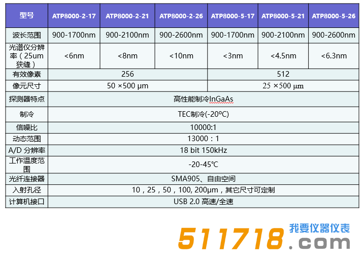 ATP8000短波近紅外微型光纖光譜儀技術(shù)參數(shù).png