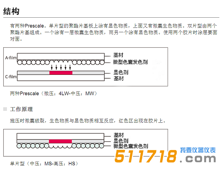 日本富士 LLW超低壓感壓紙-結(jié)構(gòu)圖.png
