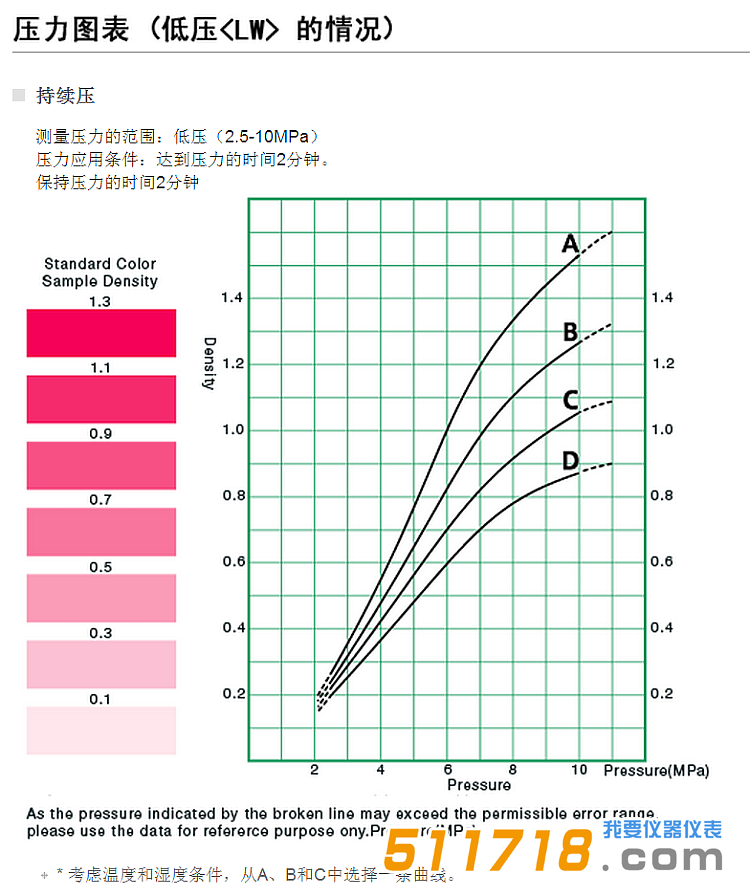 日本富士 HHS*高壓感壓紙-詳情圖3.png