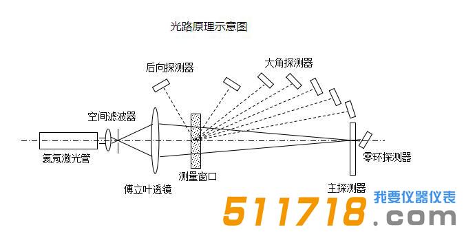 LS-POP(9)型激光粒度儀.jpg