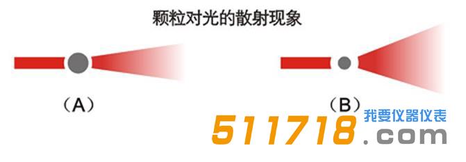LS-909E激光粒度分析儀.jpg