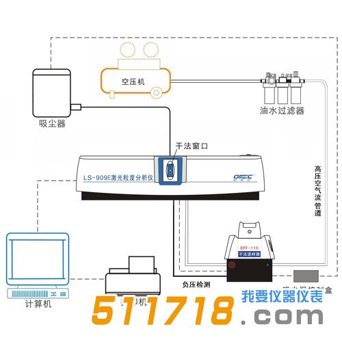 LS-909E激光粒度分析儀.jpg