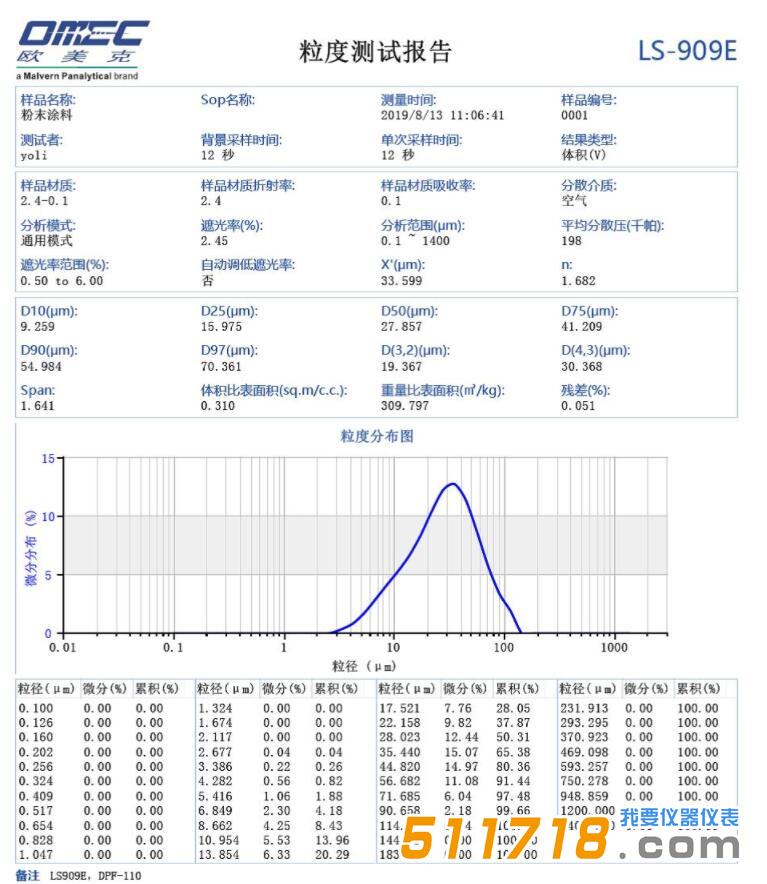 LS-909E激光粒度分析儀.jpg