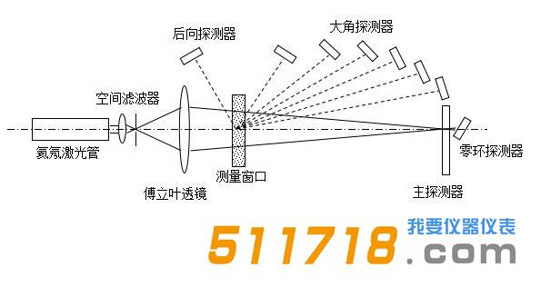 歐美克 LS-609型激光粒度分析儀.jpg