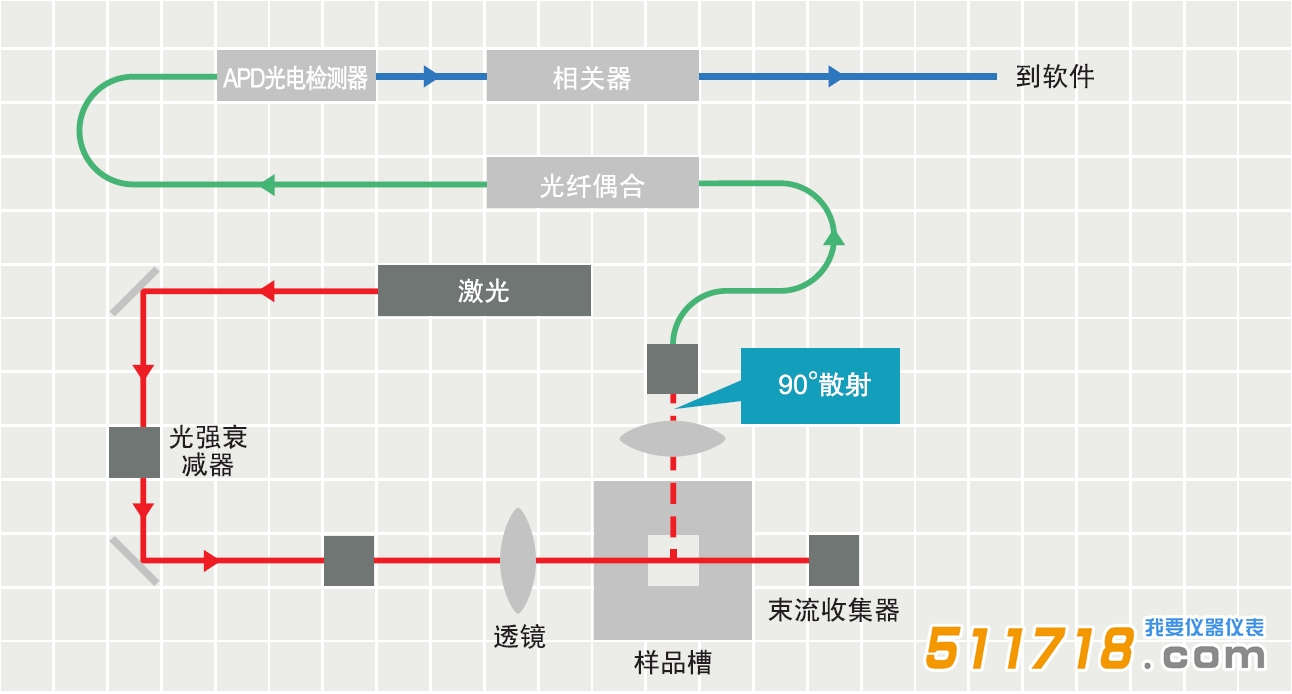 歐美克 NS-90Z 納米粒度及電位分析儀.png