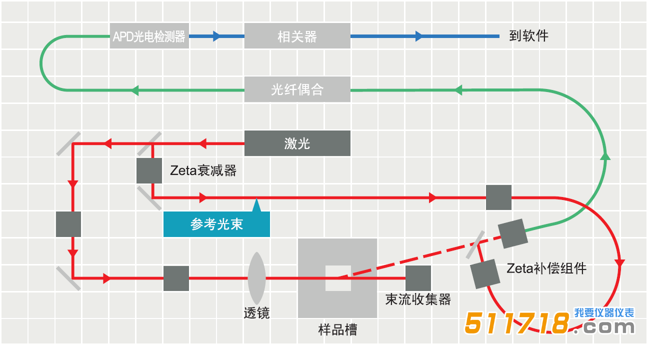歐美克 NS-90Z 納米粒度及電位分析儀.png