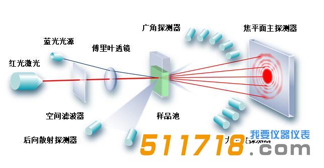 Topsizer Plus激光粒度分析儀.jpg