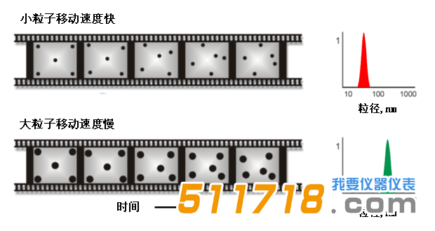 歐美克 NS-90納米粒度分析儀.png