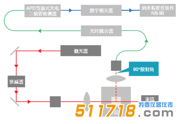 歐美克 NS-90納米粒度分析儀.png