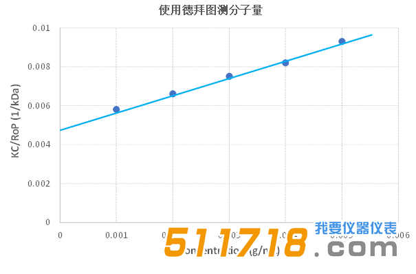 歐美克 NS-90納米粒度分析儀.png