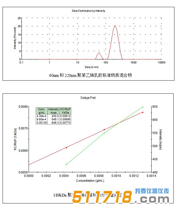 歐美克 NS-90納米粒度分析儀.png