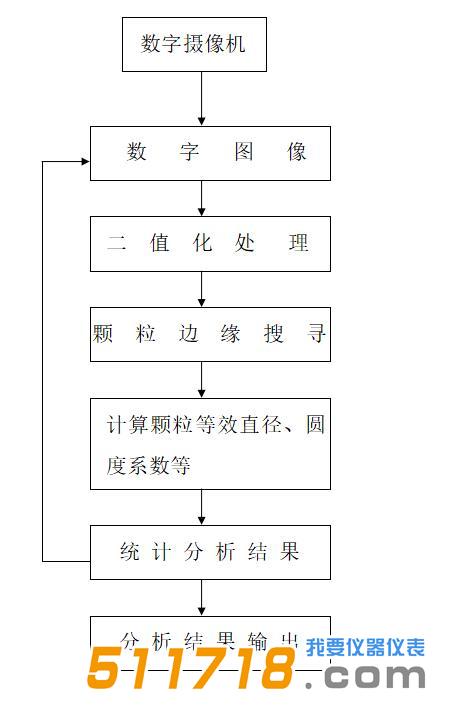 歐美克 PIP8.1顆粒圖像處理儀分析.jpg