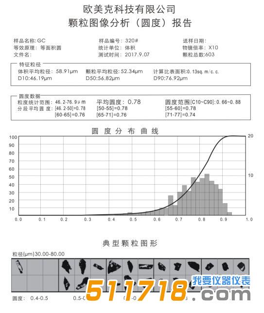 歐美克 PIP9.1型顆粒圖像處理儀-1.jpg.jpg