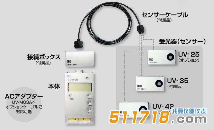 日本ORC UV-M08紫外線照度計(jì).jpg.jpg