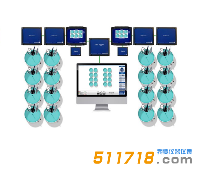 丹麥歐仕卡(OxyGuard Pacific)溶氧在線測(cè)控儀2.png