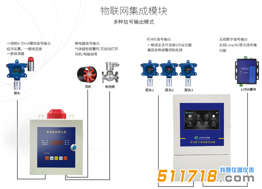 固定式臭氧報警器.png