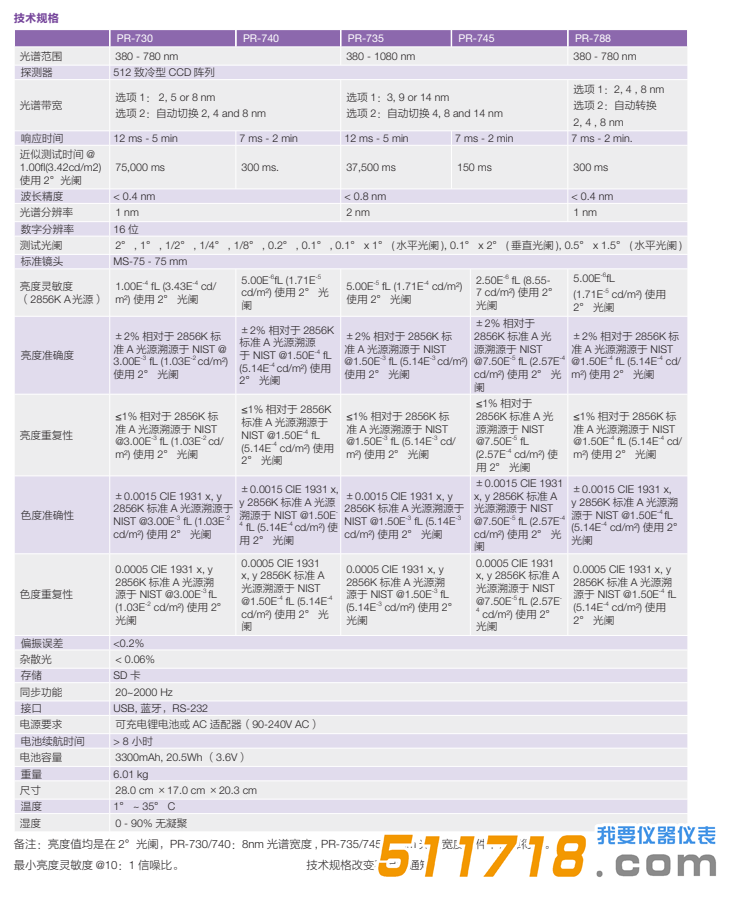 PR-740輻射度計(jì).png