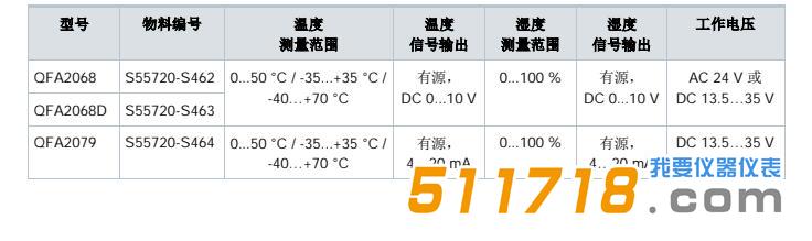 溫濕度檢測(cè)儀.jpg