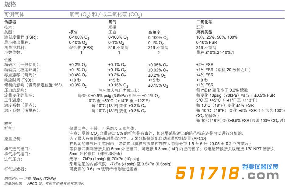 英國SERvOFLEx MiniMP 5200便攜式氣體分析儀.jpg