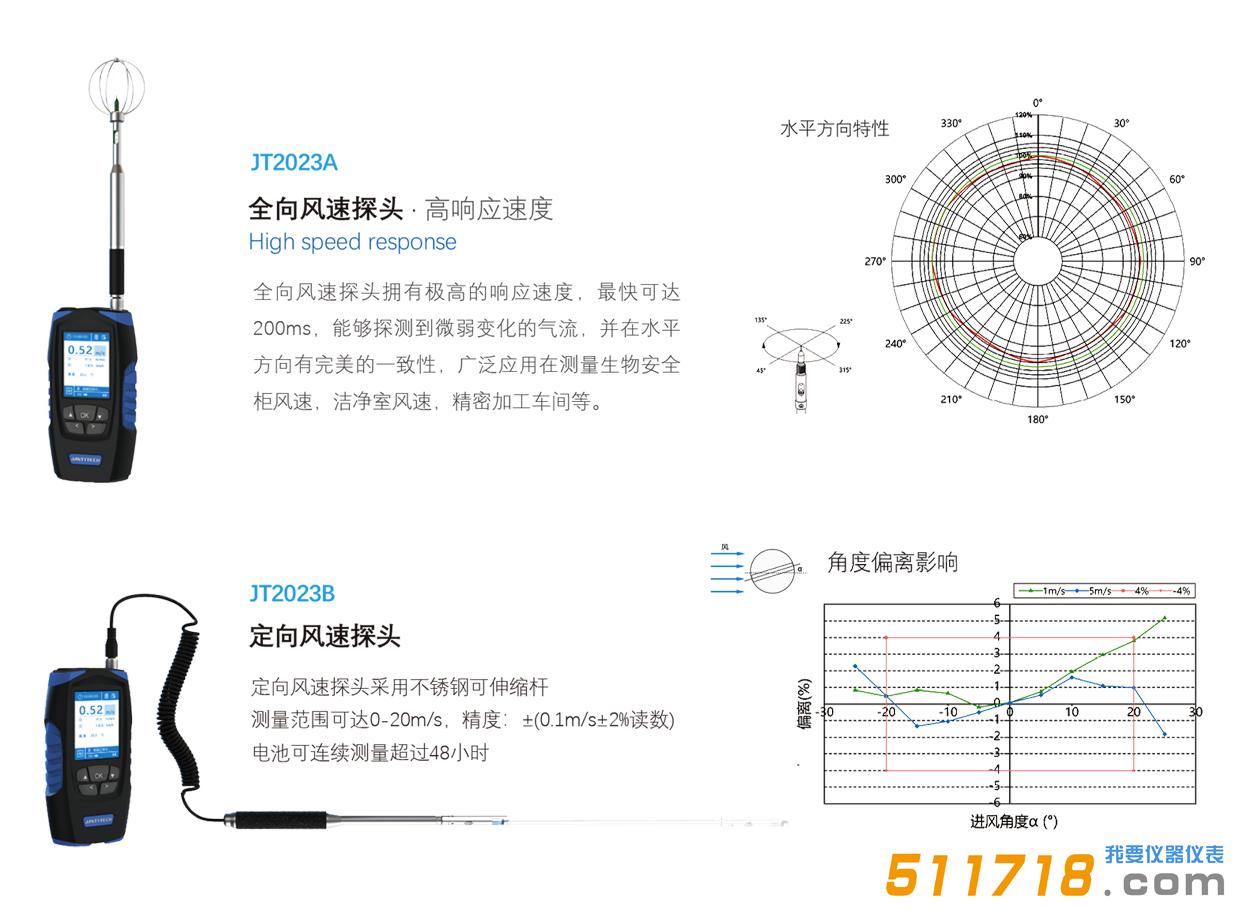 JT2023A 風(fēng)速測(cè)試儀.jpg