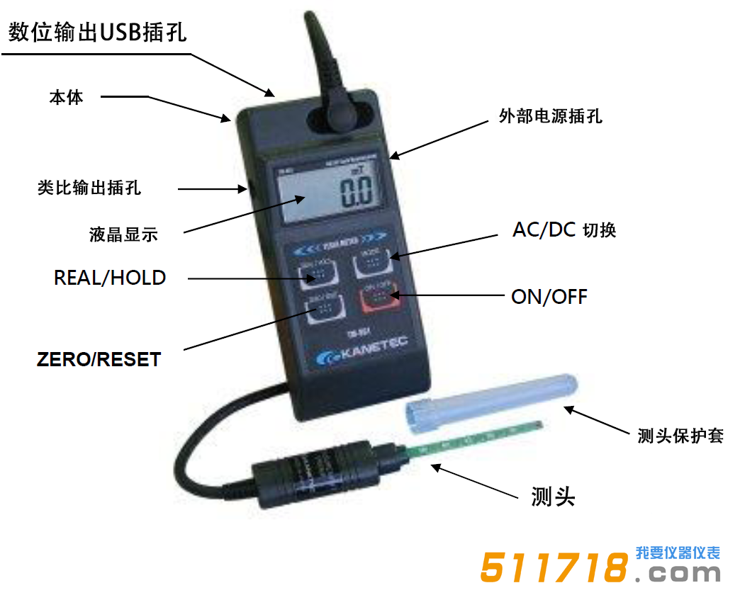 TM-801EXP高斯計.png