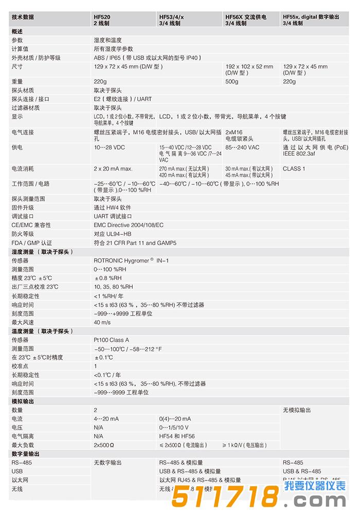 瑞士rotronic HF5系列溫濕度變送器-參數(shù).jpg