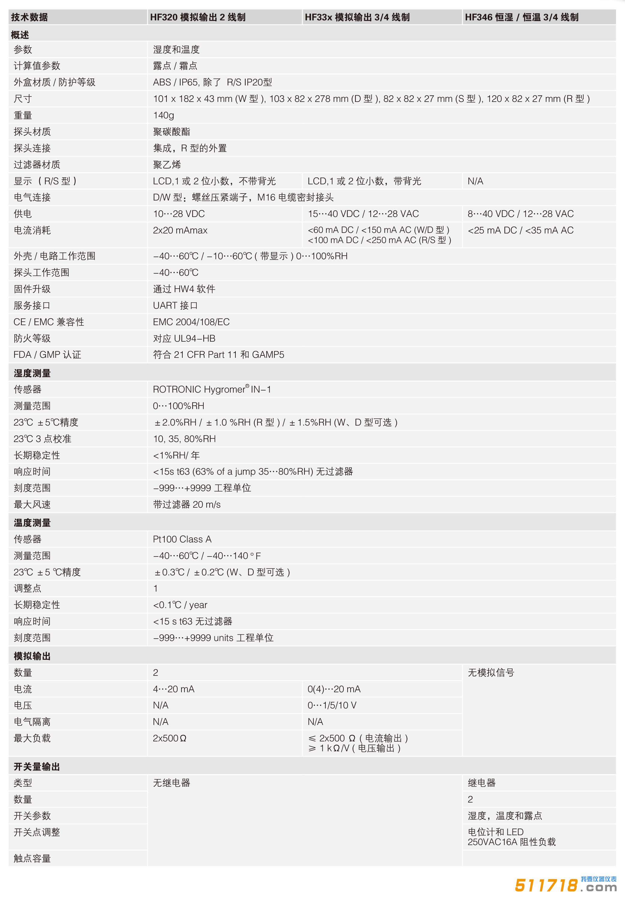 溫濕度變送器.jpg