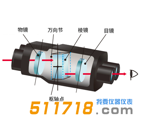 日本富士望遠(yuǎn)鏡.png