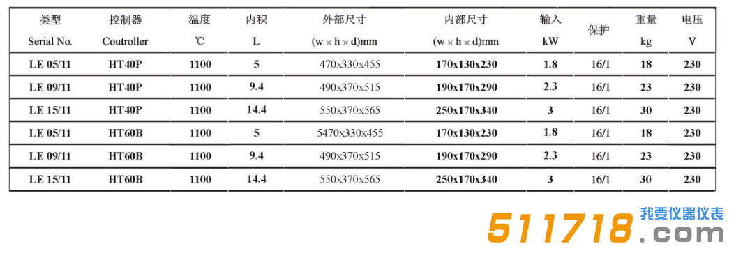 捷克LAC LE經(jīng)濟(jì)型馬弗爐技術(shù)參數(shù).png