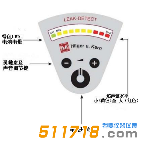 德國(guó)Hilger u.Kern(希爾格) LEAK-DETECT泄漏檢測(cè)儀.png