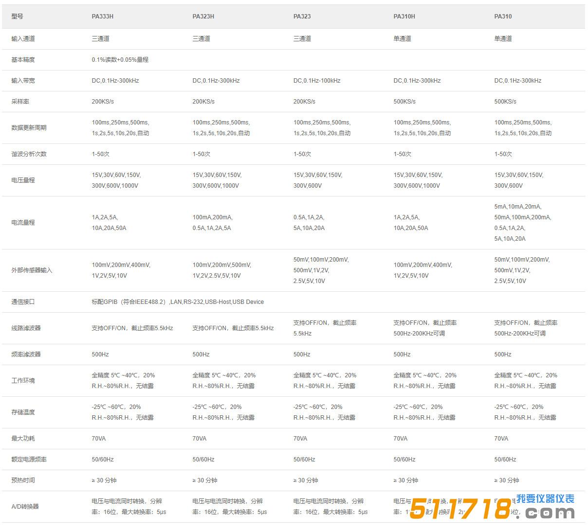 PA323H高精度數(shù)字功率計(jì)產(chǎn)品參數(shù).jpg