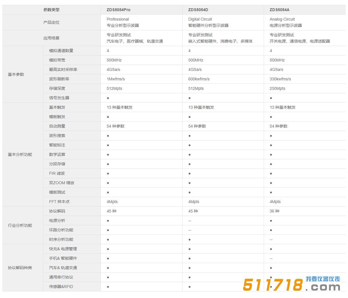 ZDS5054D產(chǎn)品參數(shù).jpg