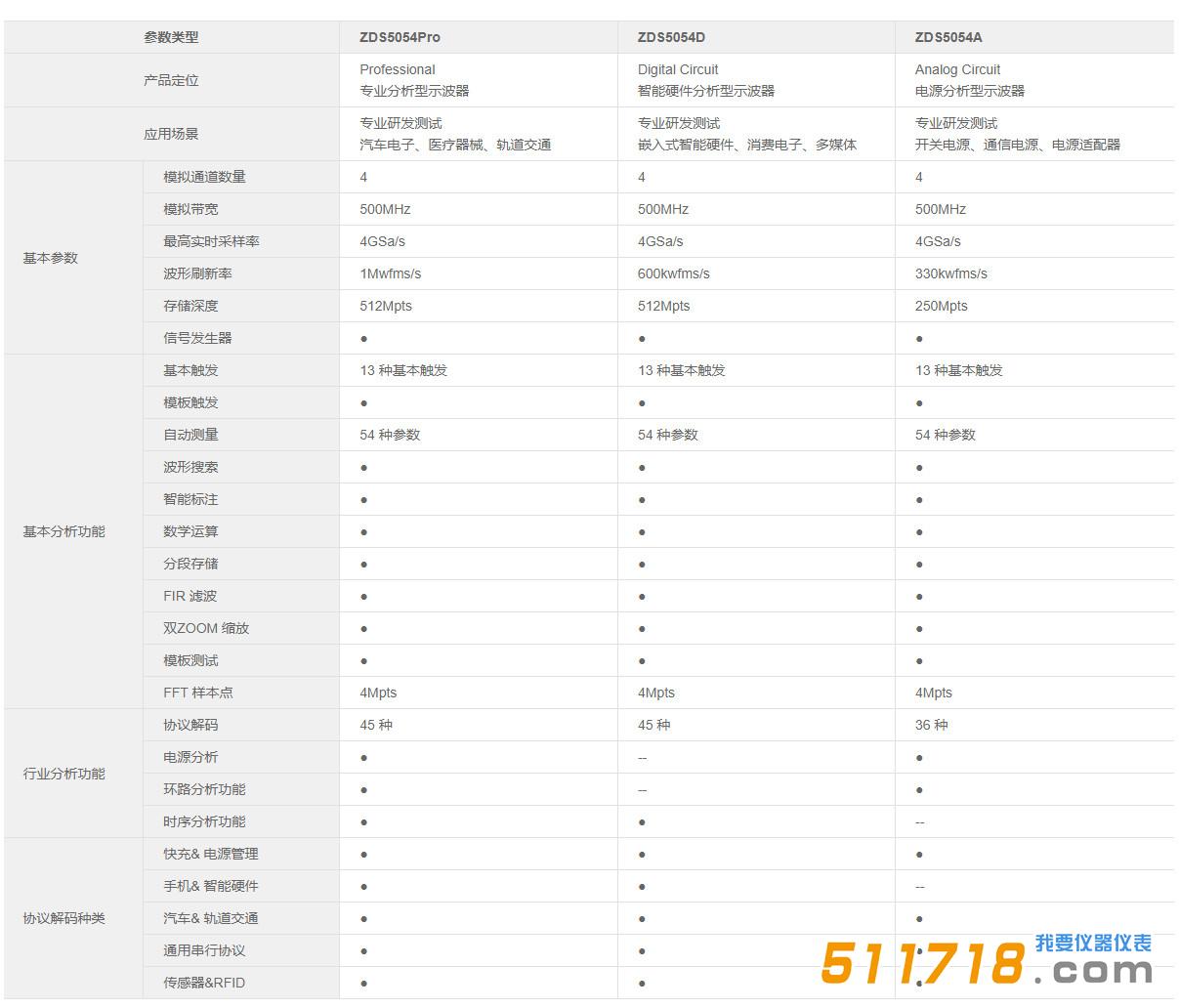 ZDS5054A產(chǎn)品參數(shù).jpg