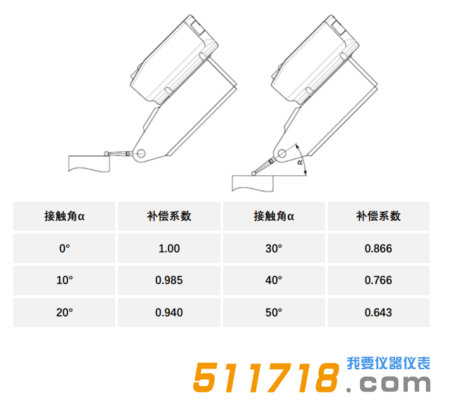 瑞士Sylvac S_Dial TEST Smart數(shù)顯杠桿表接觸角補(bǔ)償5.png