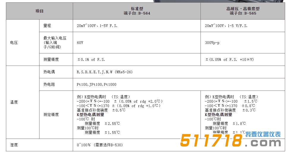 LOGGER GL840 產(chǎn)品參數(shù).jpg