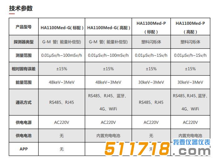 HA1100Med X、γ 輻射監(jiān)測儀技術(shù)參數(shù).jpg
