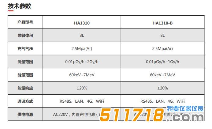 HA1310 高壓電離室產(chǎn)品參數(shù).jpg