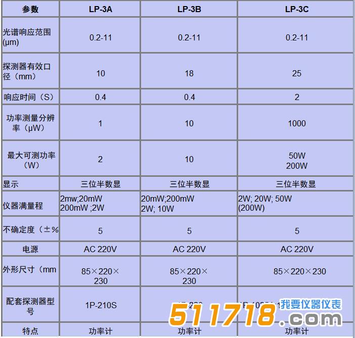 LP系列功率計.jpg